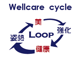 WELLCARE-CYCLE